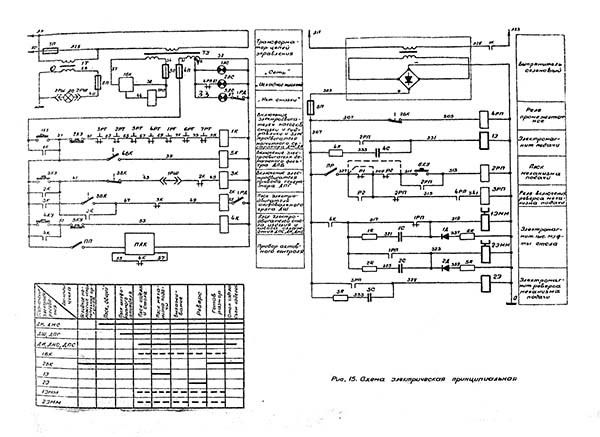 Електрична схема круглошліфувального верстата 3В10